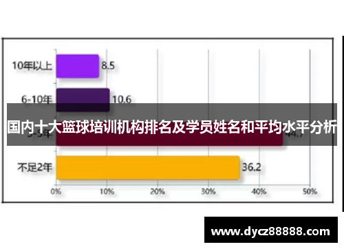 国内十大篮球培训机构排名及学员姓名和平均水平分析