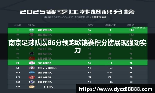 南京足球队以86分领跑欧锦赛积分榜展现强劲实力
