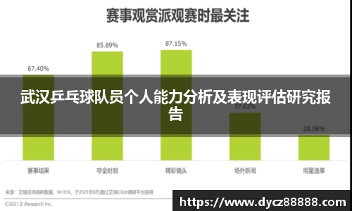 武汉乒乓球队员个人能力分析及表现评估研究报告
